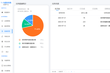 1+X虛擬現(xiàn)實(shí)老年人照護(hù)仿真系統(tǒng)